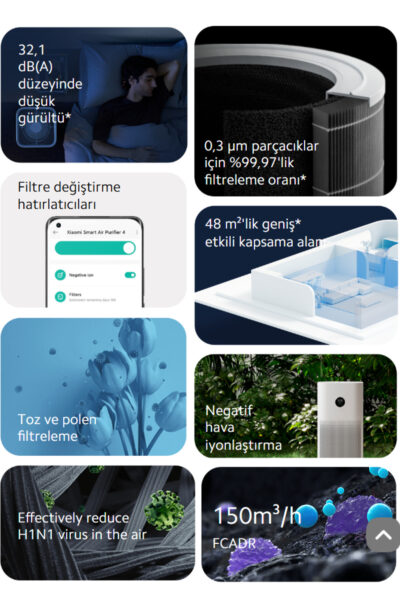 Akilli Telefon Kontol Mi Purifier 4 Akilli Hava Temizleyici - Resim 2