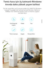 Hepa Filtreli Yuksek Hassasiyetli Pm 2 5 Sensor Akilli Hava Temizleyici 43M2 Lambader Hediye - Resim 3